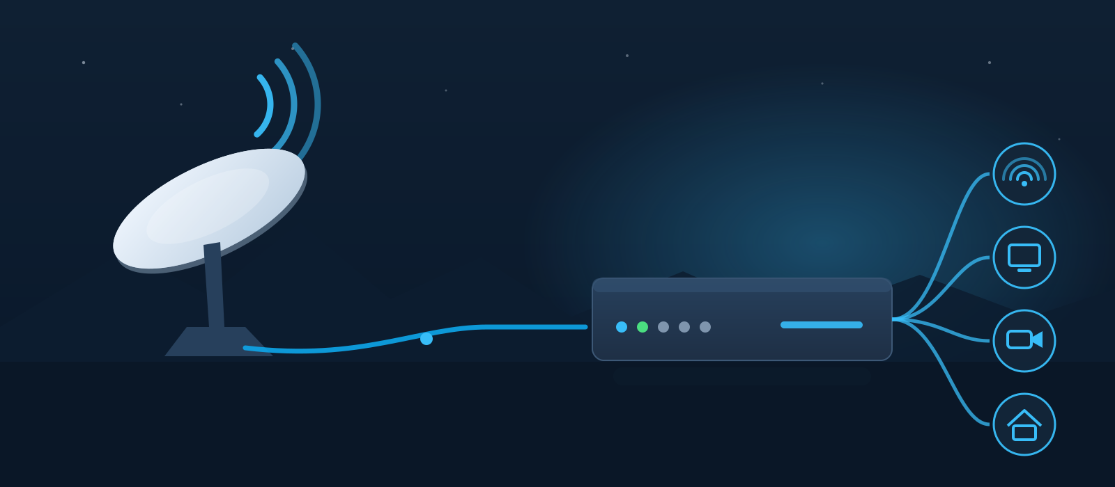 Illustration einer Satellitenschüssel, die mit einem Netzwerk-Gateway verbunden ist